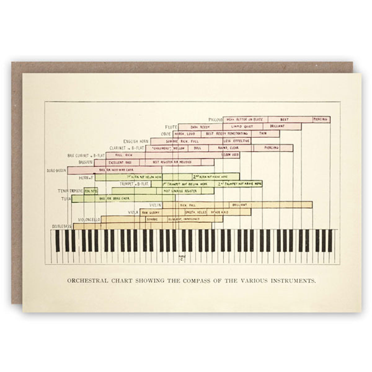 Orchestral Chart Greetings Card Glyndebourne Shop